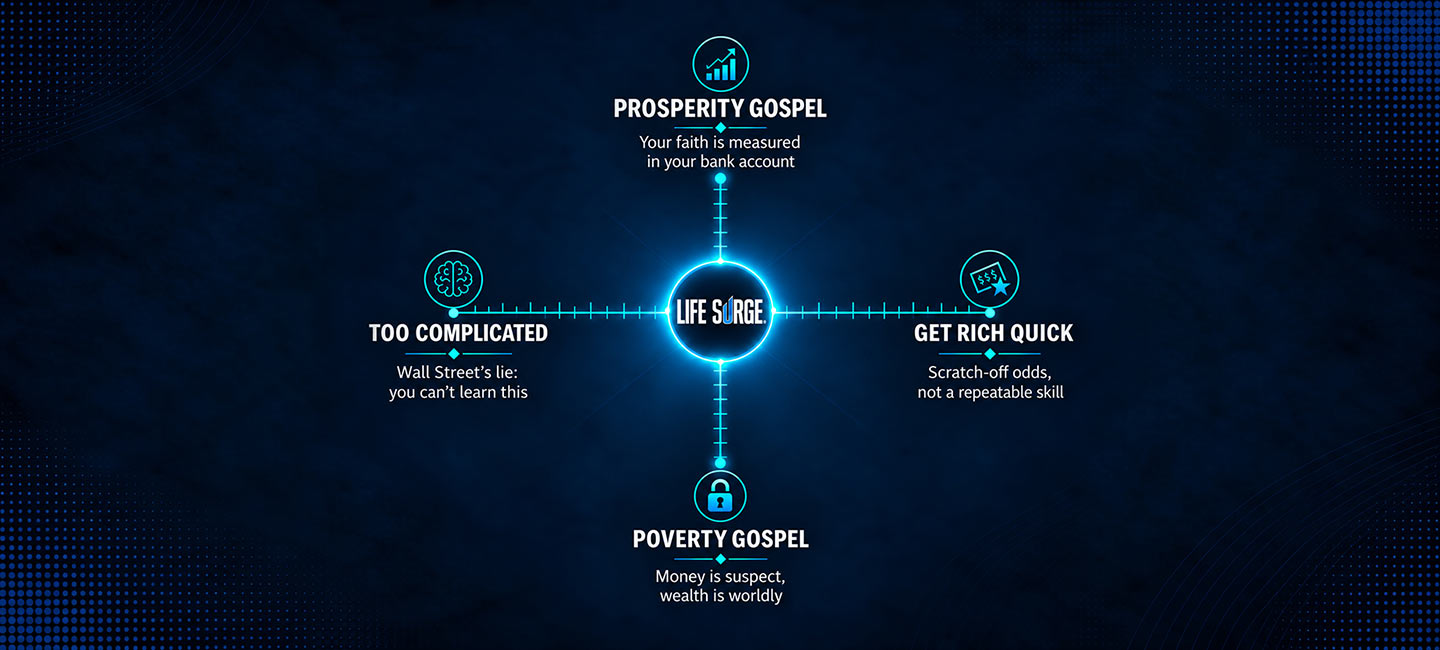 Diagram of Life Surge's position at the center of four views on money: prosperity gospel, poverty gospel, get rich quick, and too complicated